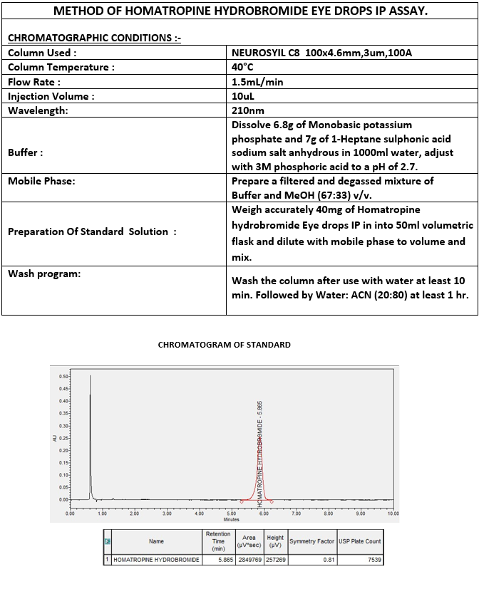 Assay Method of Homatropine Hydrobromide Eye Drops IP .